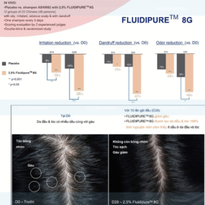 Fluidipure™ 8GC