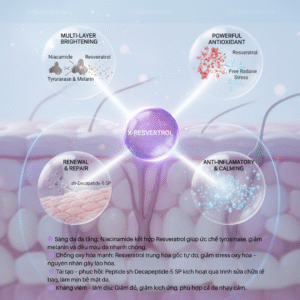 X-Resveratrol