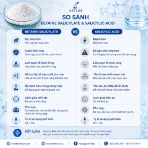 Betaine Salicylate Và Salicylic Acid