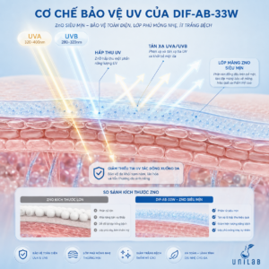 DIF-AB-33W – Zinc Oxide phân tán