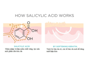 Salicylic Acid