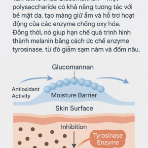 TanActine
