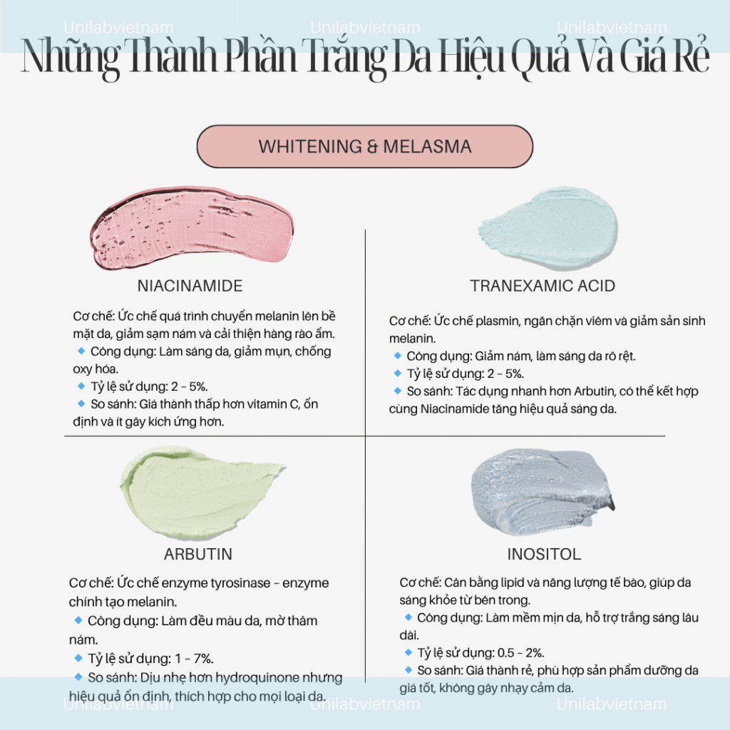 Trắng Da Hiệu Quả Và Giá Rẻ