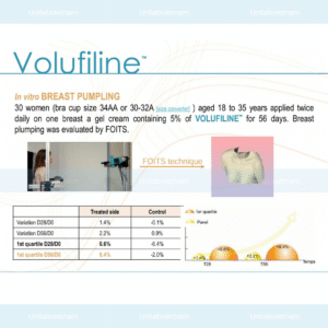 Volufiline™ – Hoạt Chất Tăng Kích Thước